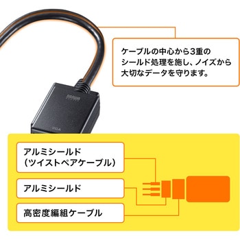 変換アダプタ_DisplayPort-VGA サンワサプライ