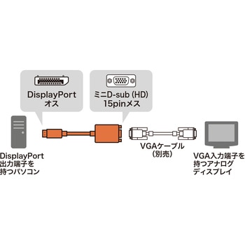 変換アダプタ_DisplayPort-VGA サンワサプライ