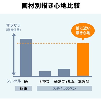 液晶保護反射防止フィルム_Apple iPad Air 11インチ M2対応_紙のような質感 サンワサプライ