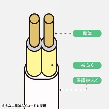 電源延長コード サンワサプライ