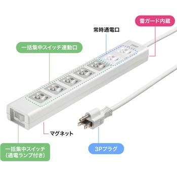 電源タップ_抜け止めシャッター サンワサプライ