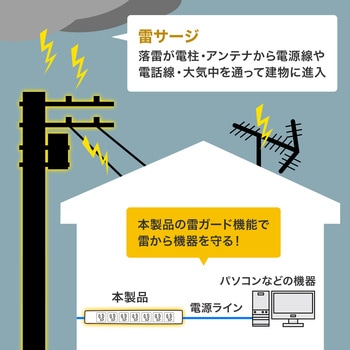 電源タップ_抜け止めシャッター サンワサプライ