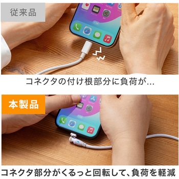 USB TypeCケーブル_USB2.0_回転 サンワサプライ
