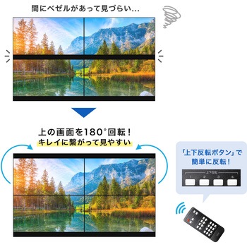 ビデオウォールコントローラ_4K対応_4画面 サンワサプライ
