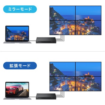 ビデオウォールコントローラ_4K対応_4画面 サンワサプライ