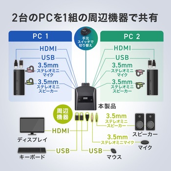 HDMI切替器_4K対応_手元ON/OFF サンワサプライ