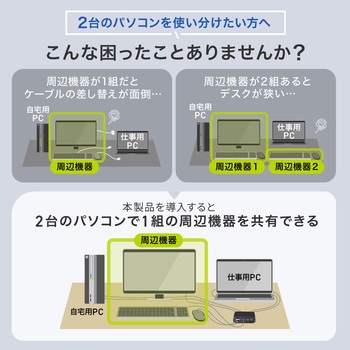 HDMI切替器_4K対応_手元ON/OFF サンワサプライ