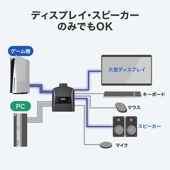 HDMI切替器_4K対応_手元ON/OFF サンワサプライ