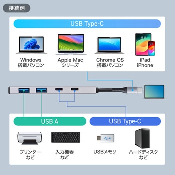 USBハブ_USB TypeC サンワサプライ