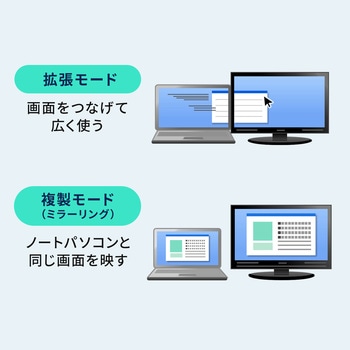 USBハブ_USB 5Gbps_HDMIポート付き サンワサプライ