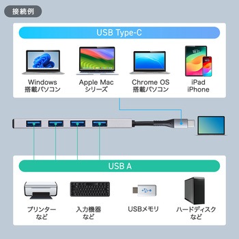 USBハブ_USB TypeC サンワサプライ