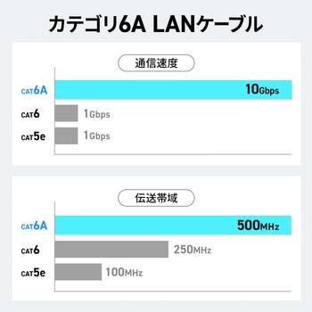 LANケーブル_CAT6A_マグネットブレイクアウェイ サンワサプライ