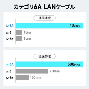 LANケーブル_CAT6A_マグネットブレイクアウェイ サンワサプライ