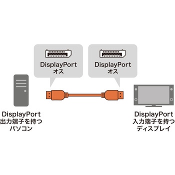 DisplayPortケーブル_Ver2.1_40Gbps転送対応 サンワサプライ
