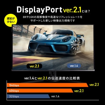 DisplayPortケーブル_Ver2.1_40Gbps転送対応 サンワサプライ