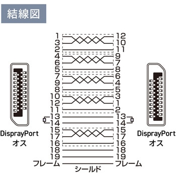 DisplayPortケーブル_Ver2.1_40Gbps転送対応 サンワサプライ