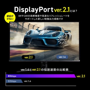 DisplayPortケーブル_Ver2.1_80Gbps転送対応 サンワサプライ