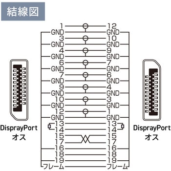 DisplayPortケーブル_Ver2.1_80Gbps転送対応 サンワサプライ