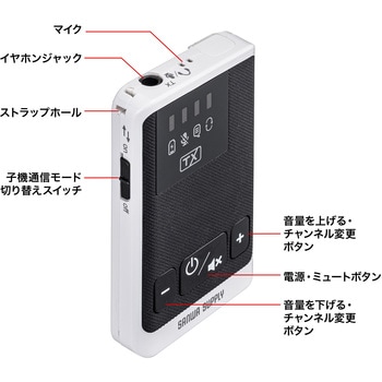 ワイヤレスガイドシステム_親機 サンワサプライ