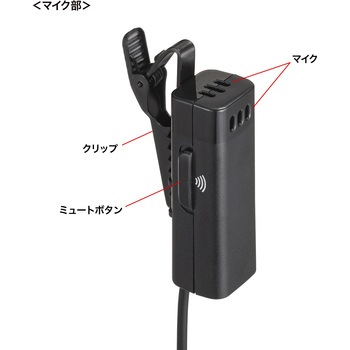 ワイヤレスガイドシステム_親機 サンワサプライ