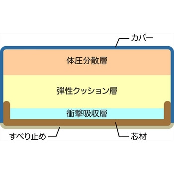 体感ぴょんぴょんホップステッパースリム NEEDS LABO