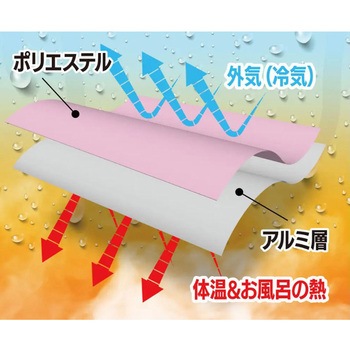 お風呂で発汗 サウナポンチョ NEEDS LABO