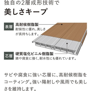 セキスイデッキ材 エスロン