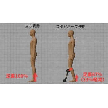 立ち仕事サポート スタビハーフ アルケリス