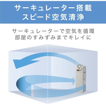 サーキュレーター付き加湿空気清浄機 アイリスオーヤマ