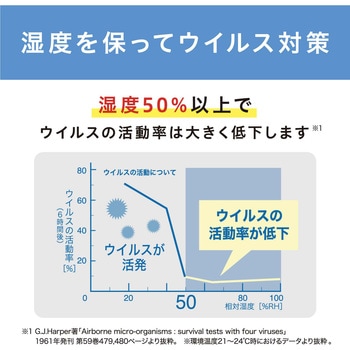 サーキュレーター付き加湿空気清浄機 アイリスオーヤマ