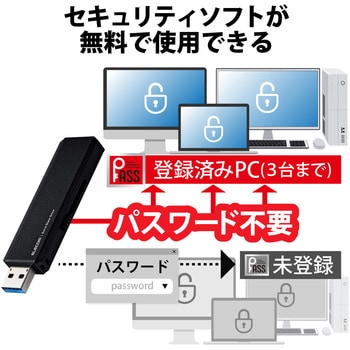 ESD-EWA1000GBK SSD 外付け ポータブル USB3.2 Gen2 読出最大600MB/秒 超小型 スライド式 高速 タイプ C×1  USB A×1 1個 エレコム 【通販モノタロウ】