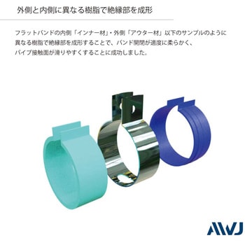 ELフラット吊バンド SGP管 ステンレス80A AWJ