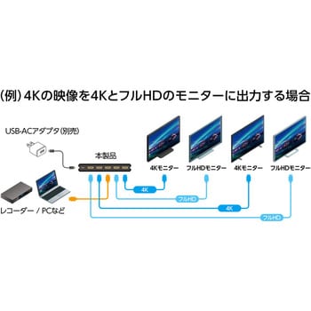 Amazon.com: CalDigit TS4 Thunderbolt 4 Dock - 18 Ports, 98W