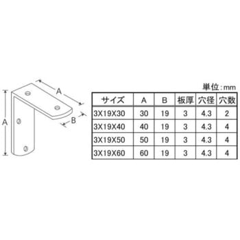 ステンレス 特厚隅金 丸 八幡ねじ
