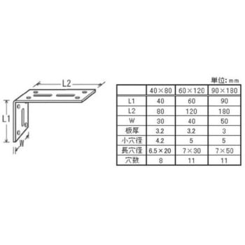 L字金物 八幡ねじ