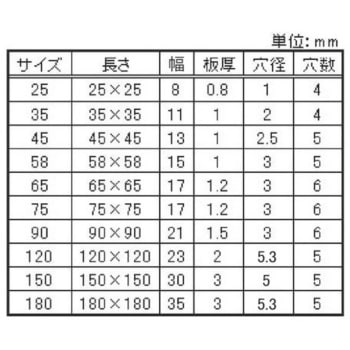 平折 八幡ねじ