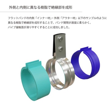 屋外用ELフラット立バンド VP管 ステンレス屋外用VP150 AWJ