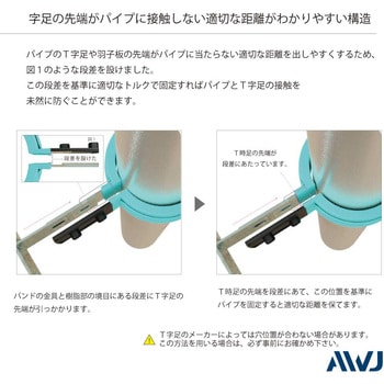 屋外用ELフラット立バンド VP管 ステンレス屋外用VP150 AWJ