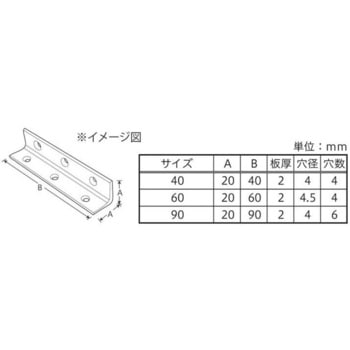 ステンレスアングル 八幡ねじ
