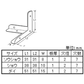 三方面 八幡ねじ