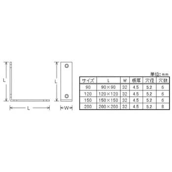 4979874034908 両面隅金 1セット(6個) 八幡ねじ 【通販サイトMonotaRO】