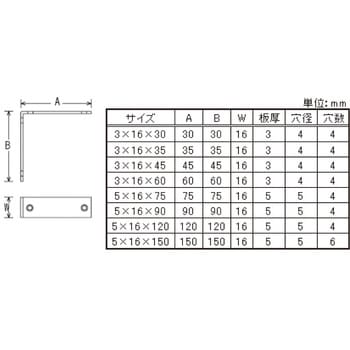 ステンレス 特厚隅金 八幡ねじ