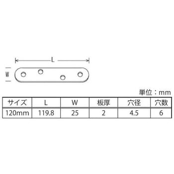 グリーン一文字 八幡ねじ