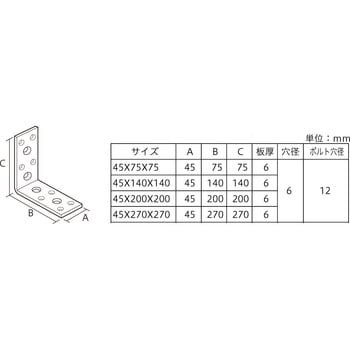 ハイパーアングル 八幡ねじ