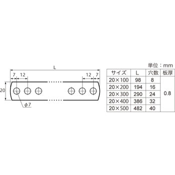 4979874033741 ステンレス 曲板 (7mm穴) 1個 八幡ねじ 【通販サイト