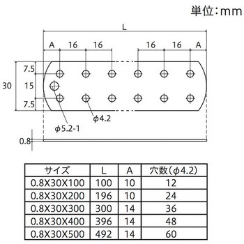 曲板 2列穴 八幡ねじ
