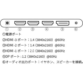 液晶ディスプレイ 31.5型/3840×2160/HDMI×3、DP×1/ブラック/スピーカー：あり JAPANNEXT
