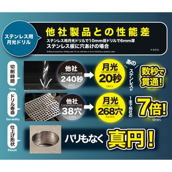 ステンレス用月光ドリル SK11