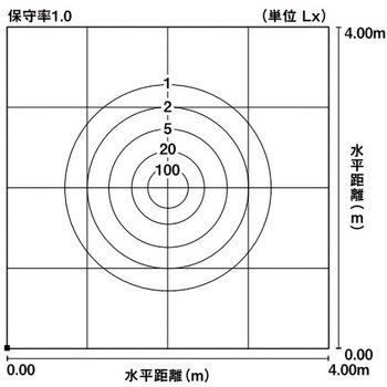 グラスフロアライト 丸形スパイクタイプ TOEX(LIXIL)
