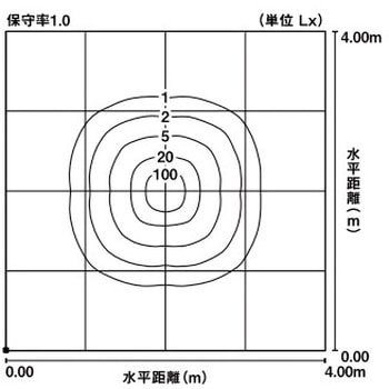 グラスフロアライト 角形スパイクタイプ TOEX(LIXIL)
